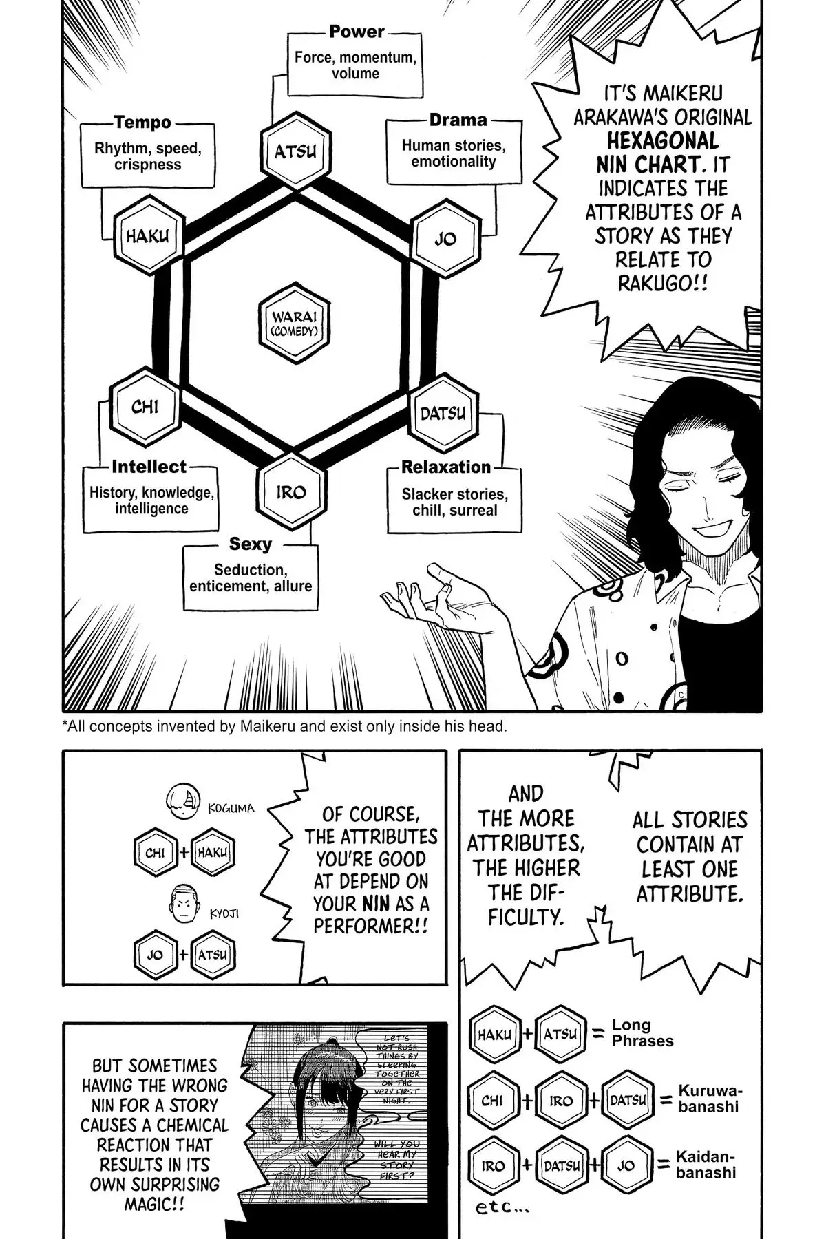 Read Akane banashi EN Manga Online