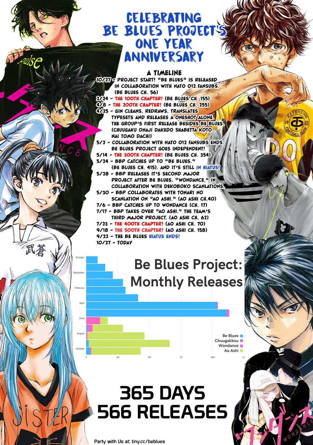 Read Aoashi EN Manga Online