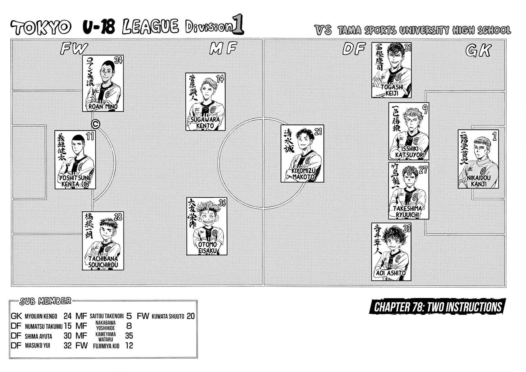 Read Aoashi EN Manga Online