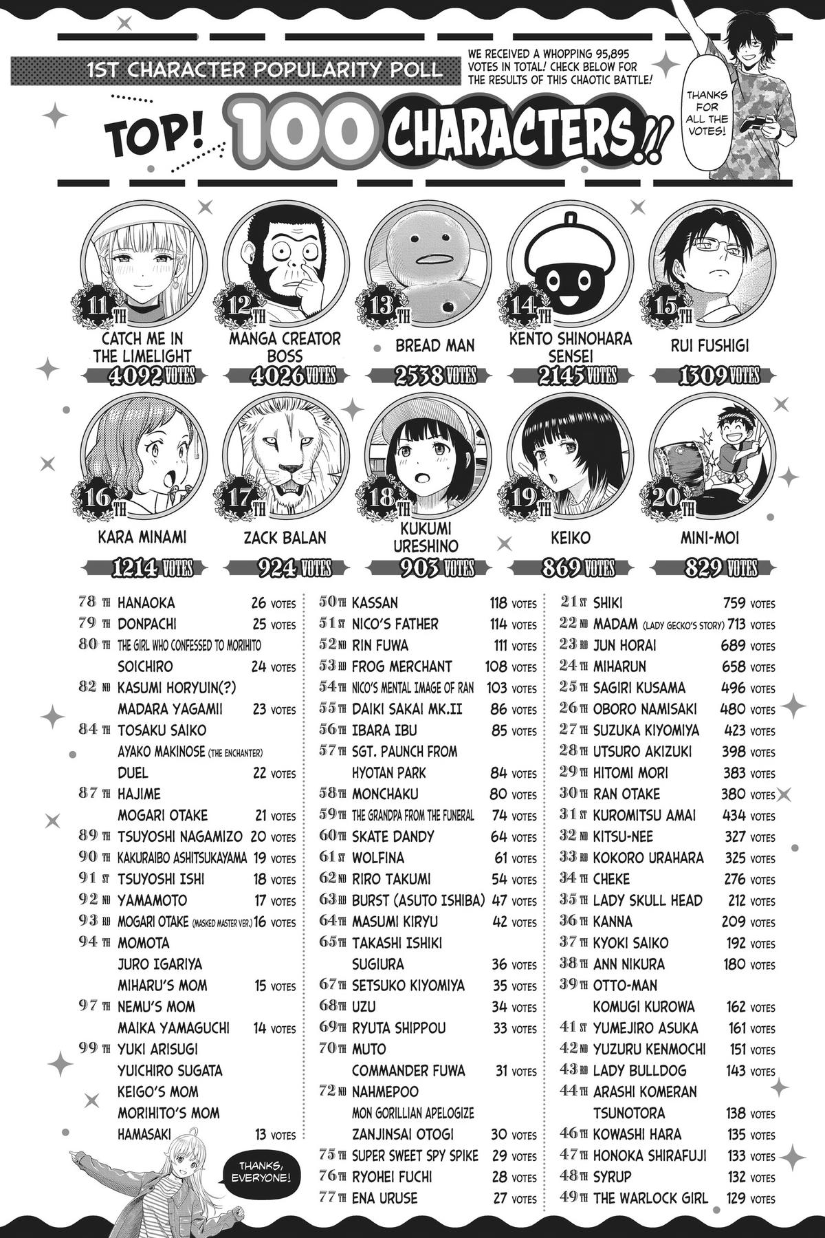 Read WITCH WATCH EN Manga Online