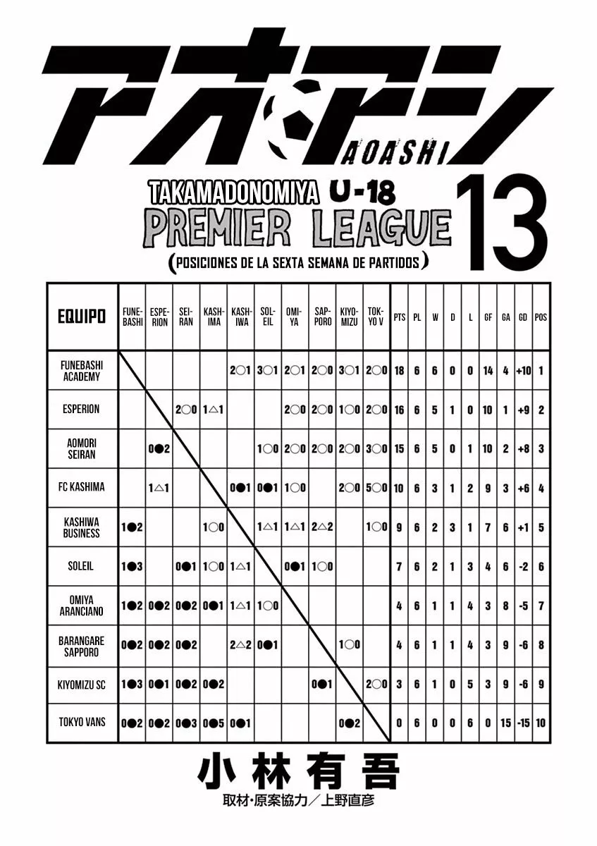 Read Ao Ashi ES Manga Online