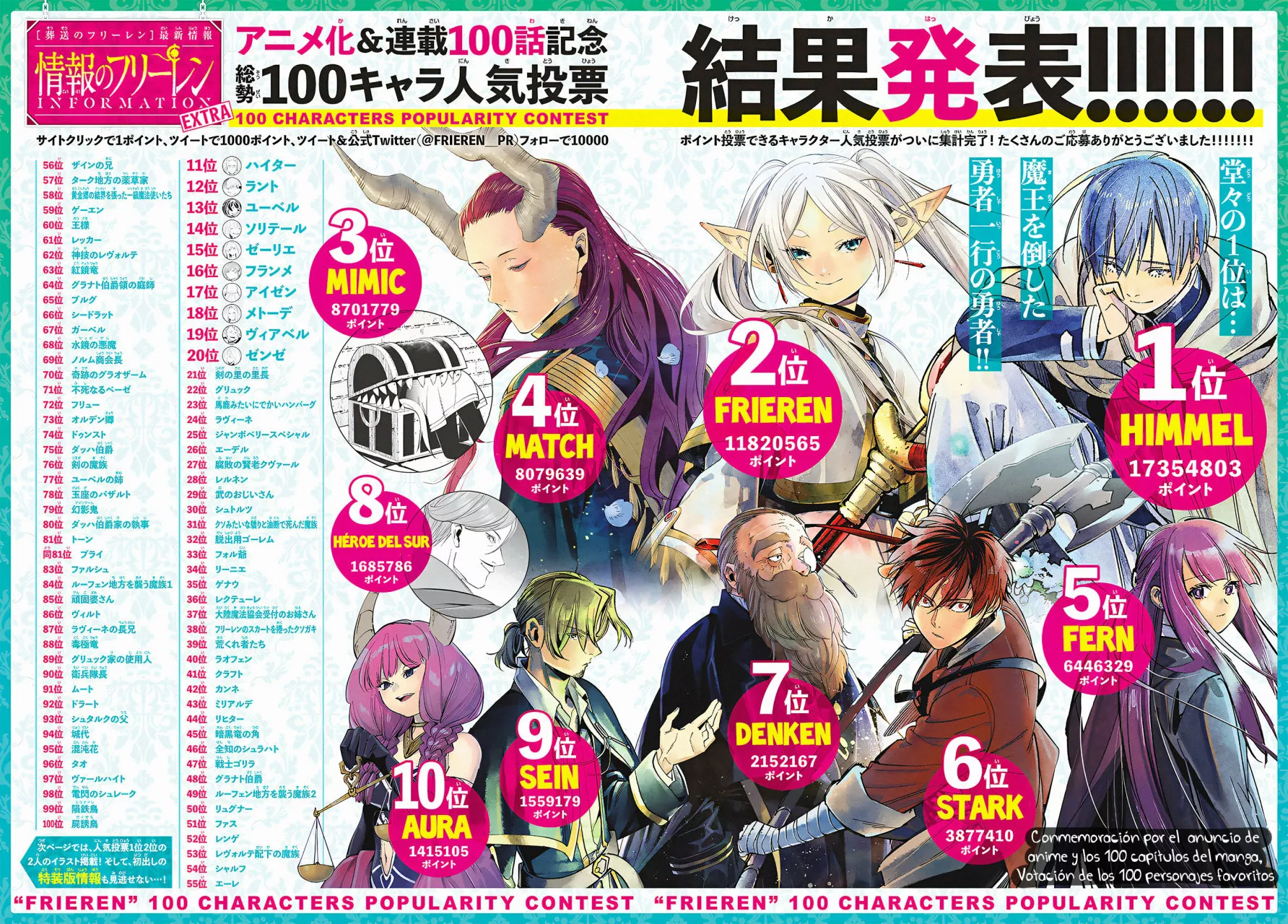 Read Frieren ES Manga Online