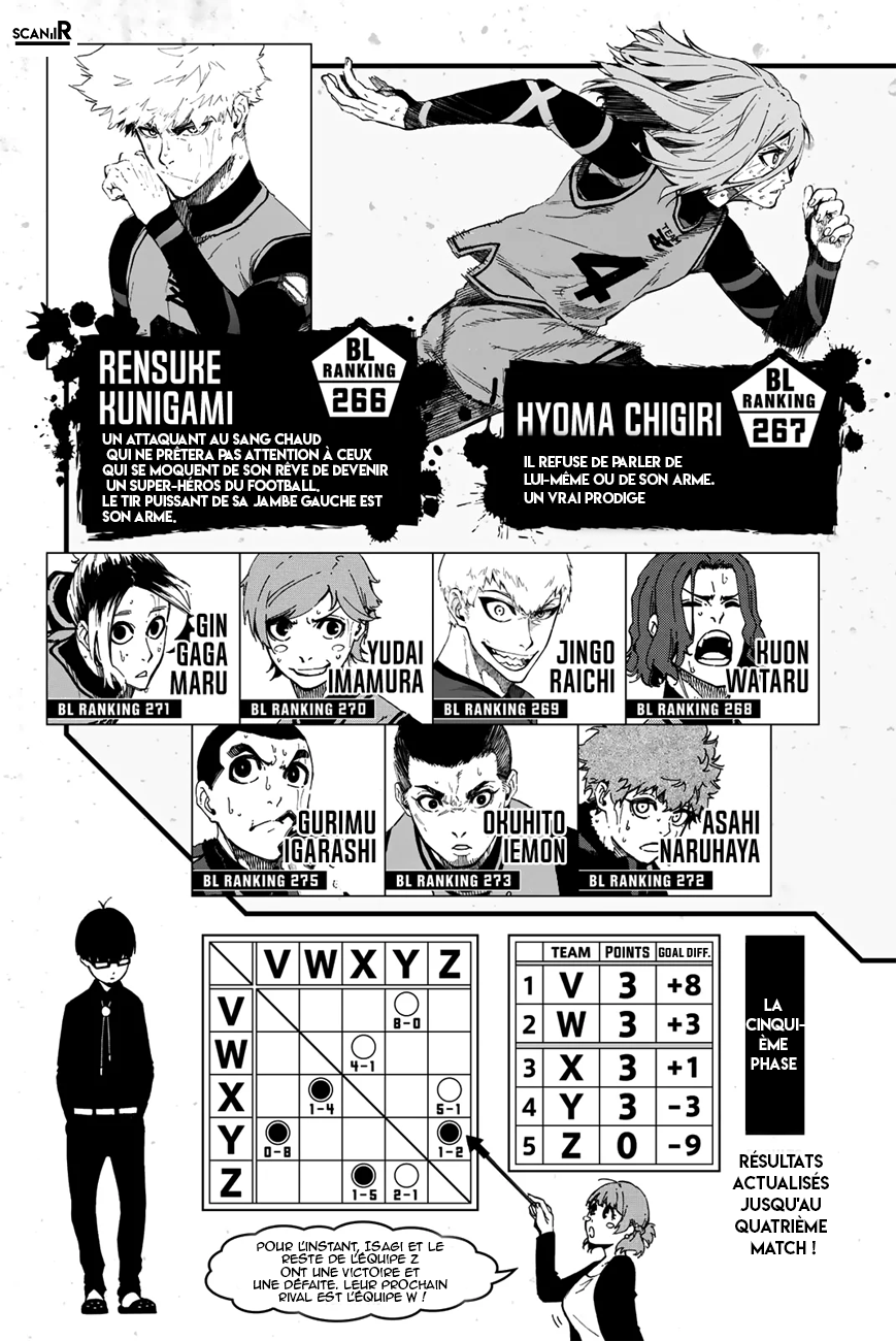 Read Blue Lock FR Manga Online