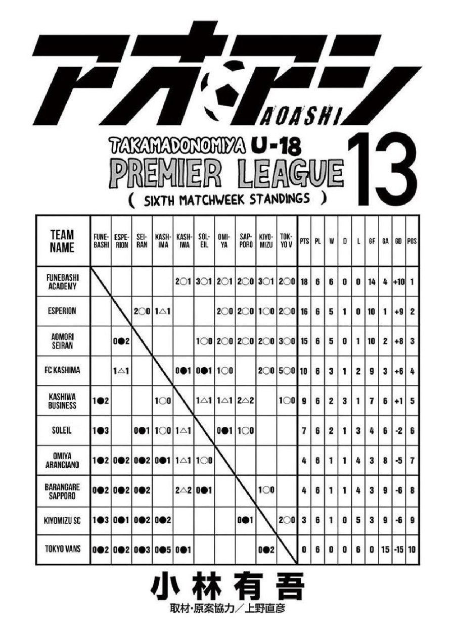 Read Ao Ashi ID Manga Online