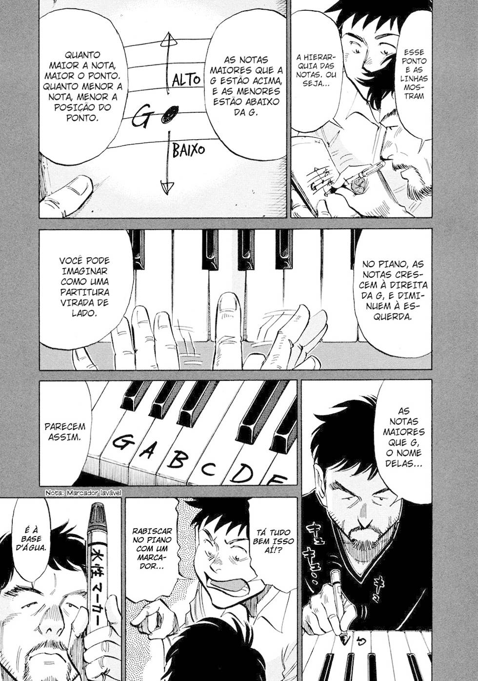 Read Blue Giant PT Manga Online